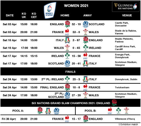 URC 6 Nations 21 Women